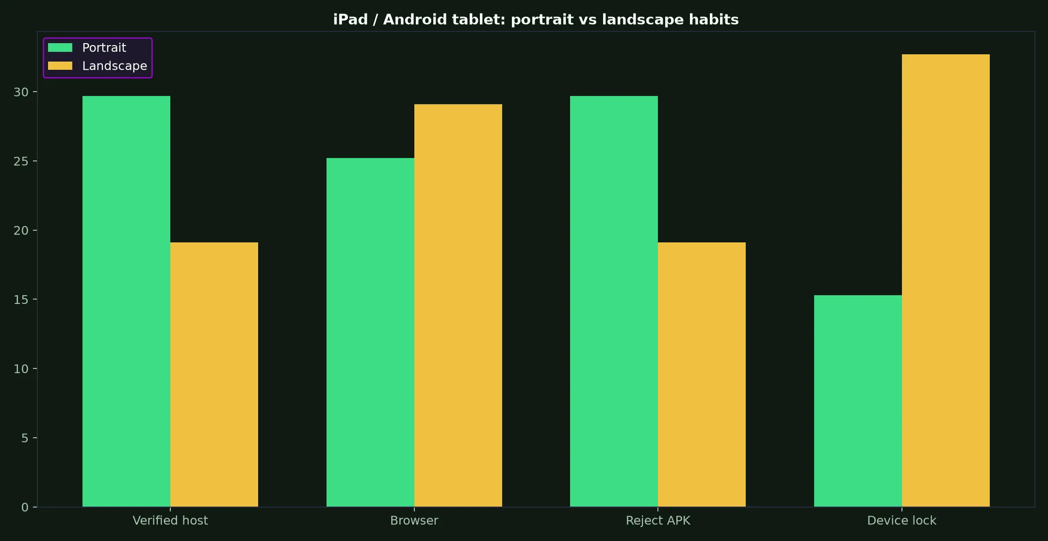Leon Casino on iPad / Android tablet evidence chart