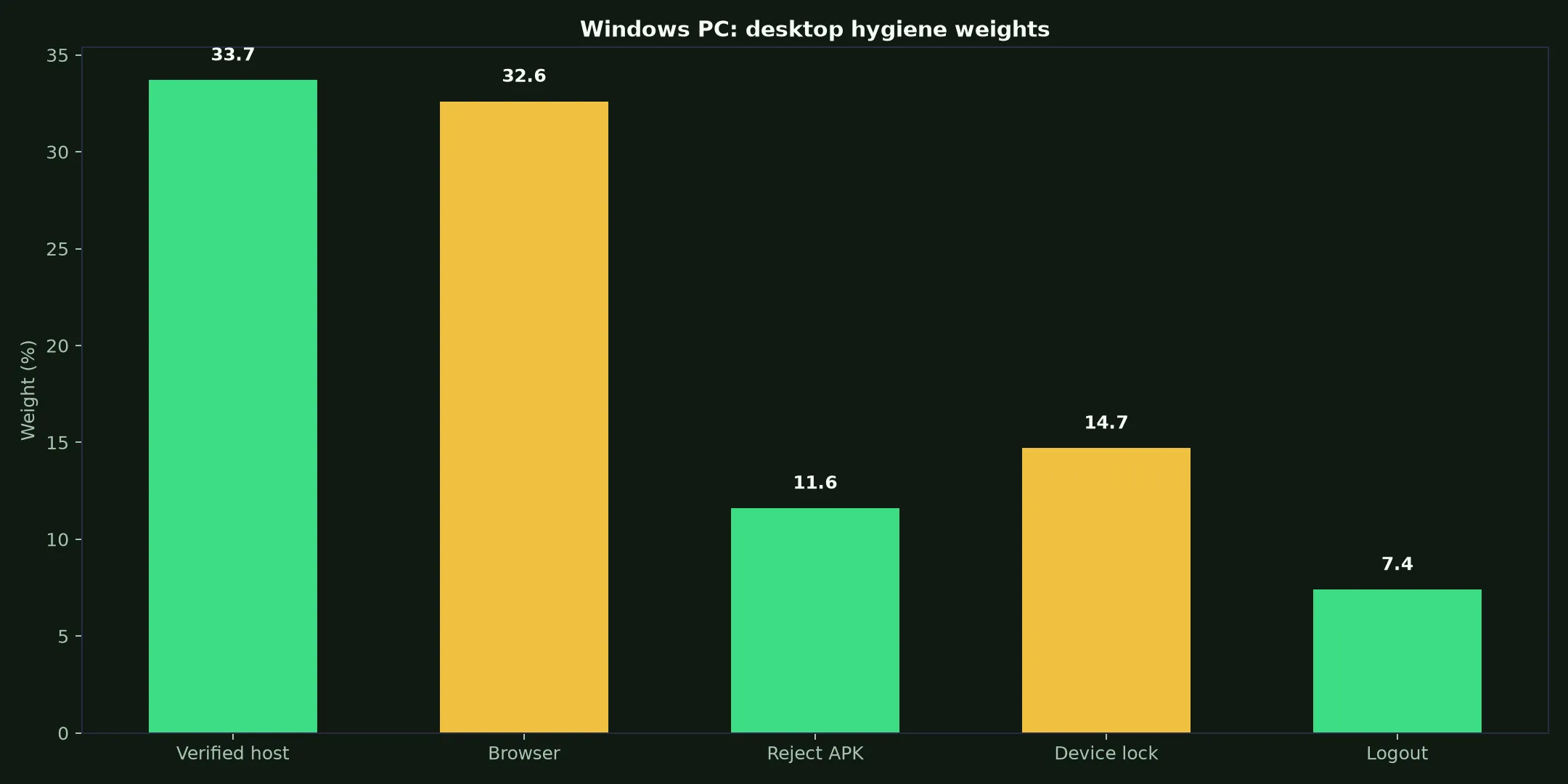 Leon Casino on Windows PC evidence chart