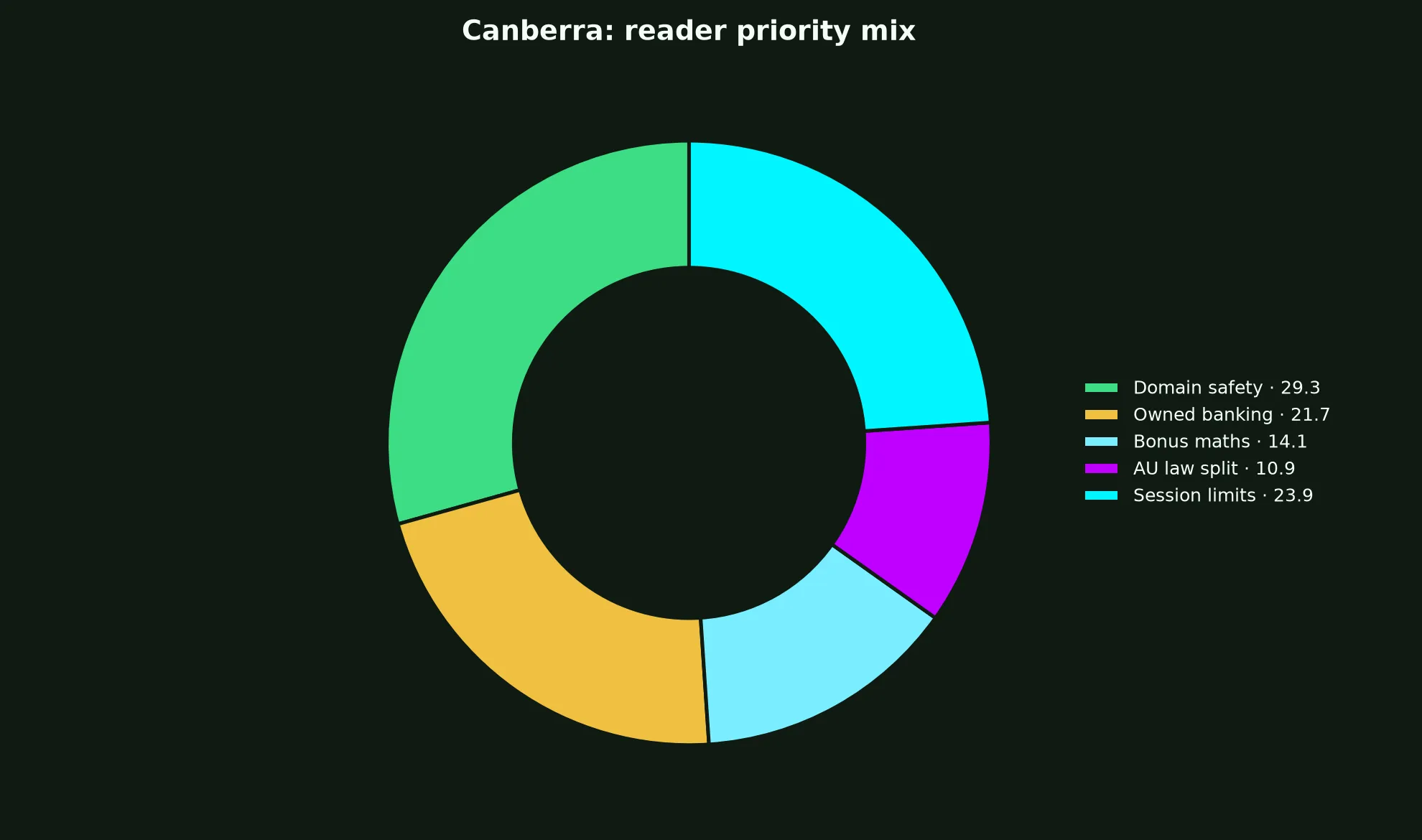 Leon Casino for Canberra Players evidence chart