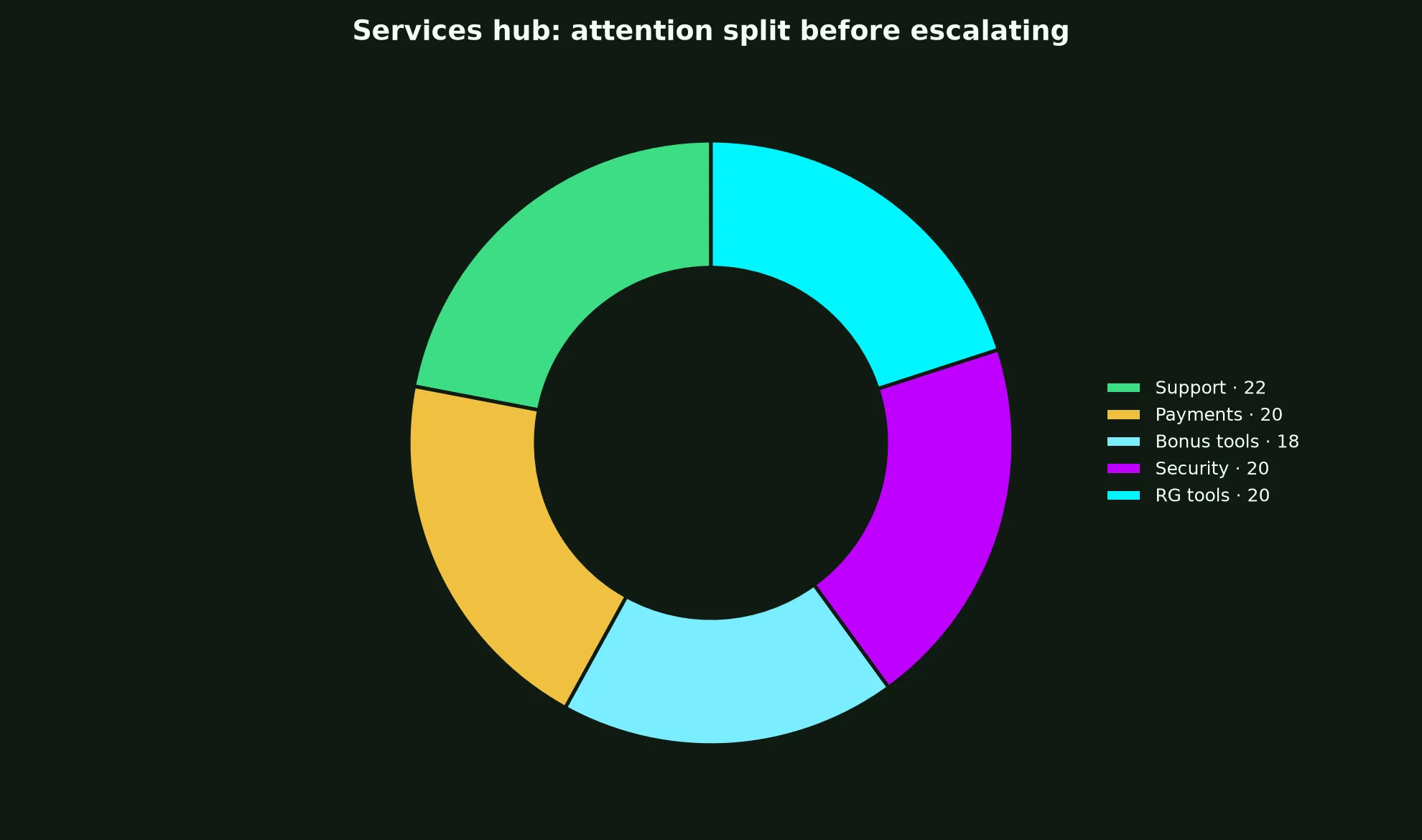Leon Casino Services Hub evidence chart