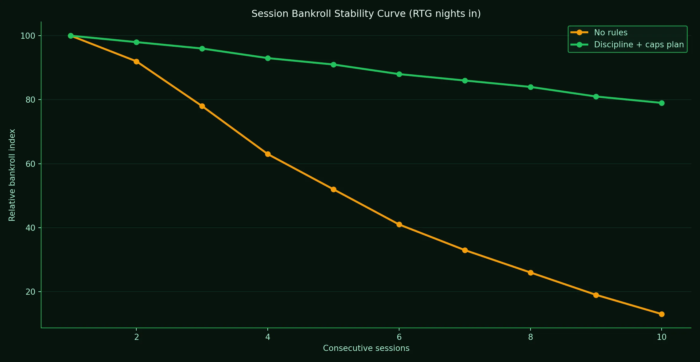 How tight limits flatten the bankroll rollercoaster - Leon Casino analytics chart